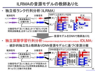 • 独立低ランク行列分析（ILRMA）
• 独立深層学習行列分析（independent deeply learned matrix analysis: IDLMA）
– 統計的独立性と教師ありDNN音源モデルに基づく音源分離
ILRMAの音源モデルの教師あり化
49
観測信号
周波数毎の
分離行列
分離信号 DNN音源モデルによる分散推定
Time
Frequency
Frequency
Time
STFT
Time
Frequency
Frequency
Time
観測信号
周波数毎の
分離行列
分離信号
Time
Frequency
Frequency
Time
分離信号が「互いに独立」かつ「低ランクな時
間周波数構造」を持つように分離行列を更新
STFT
NMFによる低ランク近似
分離信号が「互いに独立」かつ「学習済みの
DNNで表現されるような時間周波数構造」を
持つように分離行列を更新
音源モデルをDNNで教師あり化
 