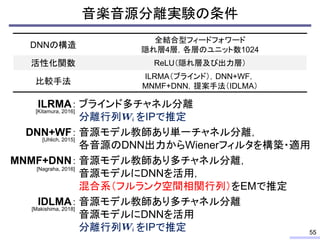 音楽音源分離実験の条件
55
DNNの構造
全結合型フィードフォワード
隠れ層4層，各層のユニット数1024
活性化関数 ReLU（隠れ層及び出力層）
比較手法
ILRMA（ブラインド），DNN+WF，
MNMF+DNN，提案手法（IDLMA）
ILRMA：
DNN+WF：
MNMF+DNN：
IDLMA：
ブラインド多チャネル分離
分離行列 をIPで推定
音源モデル教師あり単一チャネル分離，
各音源のDNN出力からWienerフィルタを構築・適用
音源モデル教師あり多チャネル分離，
音源モデルにDNNを活用，
混合系（フルランク空間相関行列）をEMで推定
音源モデル教師あり多チャネル分離
音源モデルにDNNを活用
分離行列 をIPで推定
[Kitamura, 2016]
[Uhlich, 2015]
[Nagraha, 2016]
[Makishima, 2018]
 