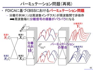 • FDICAに基づくBSSにおけるパーミュテーション問題
– 分離行列 （ は周波数インデクス）が周波数間で非依存
周波数毎に分離信号の順番がバラバラになる
パーミュテーション問題（再掲）
62
分離
行列
音源1
音源2
観測1
観測2
パーミュテーション
の整合
分離信号1
分離信号2
Time
 