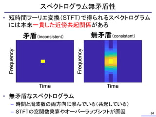 スペクトログラム無矛盾性
• 短時間フーリエ変換（STFT）で得られるスペクトログラム
には本来一貫した近傍共起関係がある
• 無矛盾なスペクトログラム
– 時間と周波数の両方向に滲んでいる（共起している）
– STFTの窓関数乗算やオーバーラップシフトが原因
矛盾（inconsistent） 無矛盾（consistent）
64
Frequency
Frequency
Time Time
 