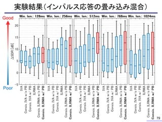 実験結果（インパルス応答の畳み込み混合）
79
Poor
Good
 