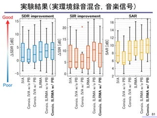 実験結果（実環境録音混合，音楽信号）
81
Poor
Good
 