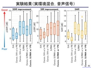 実験結果（実環境混合，音声信号）
82
Poor
Good
 