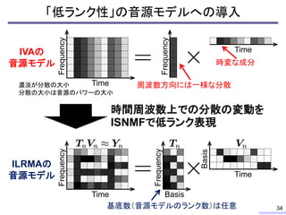 34
Frequency
Time
IVAの
音源モデル
Frequency
Time
周波数方向には一様な分散
時変な成分
Frequency
Basis
Basis
Time
基底数（音源モデルのランク数）は任意
Frequency
Time
ILRMAの
音源モデル
時間周波数上での分散の変動を
ISNMFで低ランク表現
濃淡が分散の大小
分散の大小は音源のパワーの大小
「低ランク性」の音源モデルへの導入
 