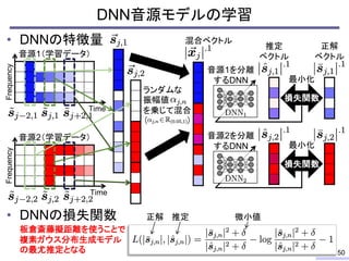 • DNNの特徴量
• DNNの損失関数
DNN音源モデルの学習
50
Frequency
Time
Frequency
Time
ランダムな
振幅値
を乗じて混合
音源1（学習データ）
音源2（学習データ）
混合ベクトル
正解
ベクトル
推定
ベクトル
損失関数
最小化
最小化
損失関数
（ ）
音源2を分離
するDNN
音源1を分離
するDNN
正解 推定 微小値
板倉斎藤擬距離を使うことで
複素ガウス分布生成モデル
の最尤推定となる
 