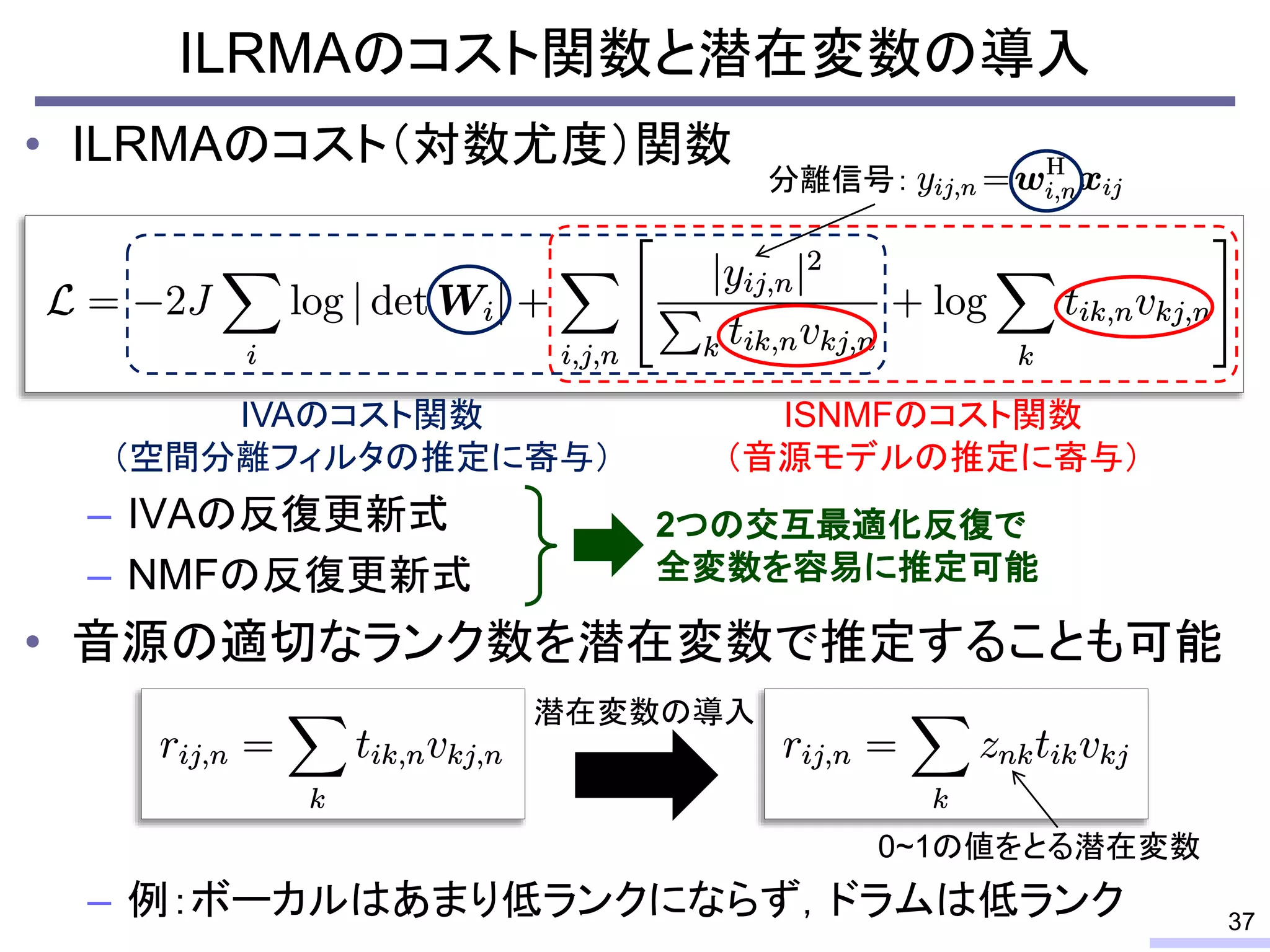 • ILRMAのコスト（対数尤度）関数
– IVAの反復更新式
– NMFの反復更新式
• 音源の適切なランク数を潜在変数で推定することも可能
– 例：ボーカルはあまり低ランクにならず，ドラムは低ランク
ILRMAのコスト関数と潜在変数の導入
37
分離信号：
ISNMFのコスト関数
（音源モデルの推定に寄与）
IVAのコスト関数
（空間分離フィルタの推定に寄与）
2つの交互最適化反復で
全変数を容易に推定可能
潜在変数の導入
0~1の値をとる潜在変数
 