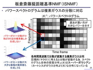 • パワースペクトログラムは複素ガウスの分散に対応
板倉斎藤擬距離基準NMF（ISNMF）
25
Frequency
bin
Time frame
: パワースペクトログラム
パワーが小＝分散が小
殆ど0付近の複素数しか
生成しない
パワーが大＝分散が大
大きな振幅の複素数も
生成しうる
各時間周波数で分散が変動する複素ガウス分布
巨視的（マクロ）に考えると分散が変動する為，スペクト
ログラム全体の密度分布 はスーパーガウシアン
（カートシスがガウス分布より大）な分布になっている
濃淡が濃い方が
大きなパワーを示す
 