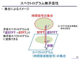 スペクトログラム無矛盾性
• 集合によるイメージ
時間信号の集合
スペクトログラム
（時間周波数信号）の集合
射影
逆STFT
69
STFT
STFTの完全再構成
条件を仮定
※
矛盾スペクトログラムは
「逆STFT→STFT」で
無矛盾スペクトログラム
に変換できる
 