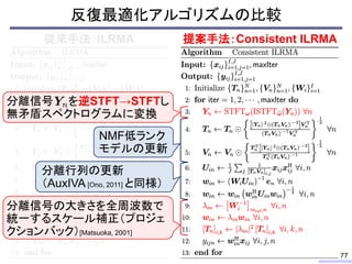 反復最適化アルゴリズムの比較
従来手法：ILRMA 提案手法：Consistent ILRMA
77
NMF低ランク
モデルの更新
分離行列の更新
（AuxIVA [Ono, 2011] と同様）
分離信号 を逆STFT→STFTし
無矛盾スペクトログラムに変換
分離信号の大きさを全周波数で
統一するスケール補正（プロジェ
クションバック）[Matsuoka, 2001]
 