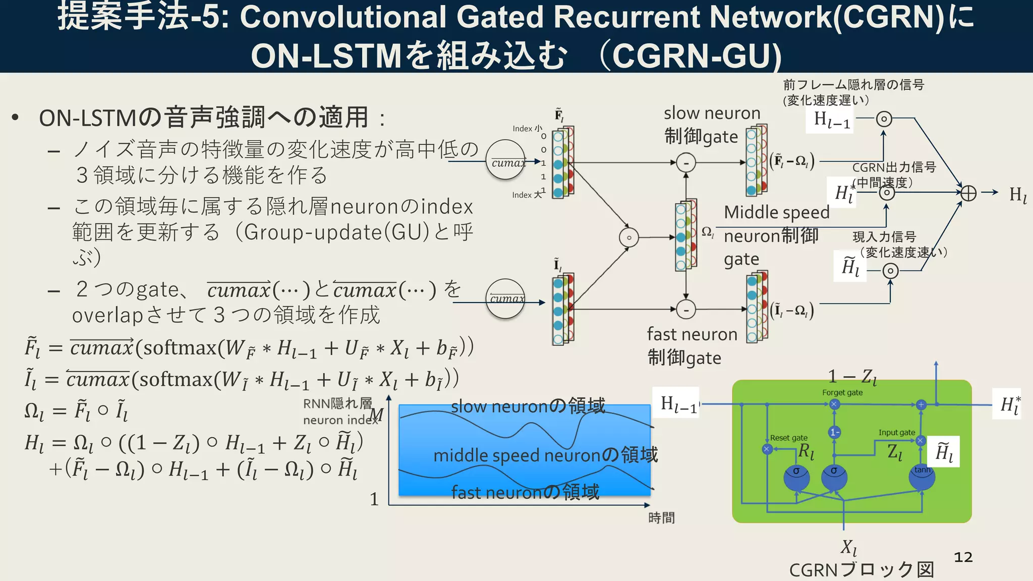 • ON-LSTMの音声強調への適用：
– ノイズ音声の特徴量の変化速度が高中低の
３領域に分ける機能を作る
– この領域毎に属する隠れ層neuronのindex
範囲を更新する（Group-update(GU)と呼
ぶ）
– ２つのgate、 𝑐𝑢𝑚𝑎𝑥 ⋯ と𝑐𝑢𝑚𝑎𝑥 ⋯ を
overlapさせて３つの領域を作成
෨
𝐹𝑙 = 𝑐𝑢𝑚𝑎𝑥(softmax(𝑊෨
𝐹 ∗ 𝐻𝑙−1 + 𝑈 ෨
𝐹 ∗ 𝑋𝑙 + 𝑏 ෨
𝐹))
ሚ
𝐼𝑙 = 𝑐𝑢𝑚𝑎𝑥(softmax(𝑊ሚ
𝐼 ∗ 𝐻𝑙−1 + 𝑈ሚ
𝐼 ∗ 𝑋𝑙 + 𝑏ሚ
𝐼))
Ω𝑙 = ෨
𝐹𝑙 ○ ሚ
𝐼𝑙
𝐻𝑙 = Ω𝑙 ○ ((1 − 𝑍𝑙) ○ 𝐻𝑙−1 + 𝑍𝑙 ○ ෩
𝐻𝑙)
+( ෨
𝐹𝑙 − Ω𝑙) ○ 𝐻𝑙−1 + (ሚ
𝐼𝑙 − Ω𝑙) ○ ෩
𝐻𝑙
提案手法-5: Convolutional Gated Recurrent Network(CGRN)に
ON-LSTMを組み込む （CGRN-GU)
12
CGRNブロック図
Z𝑙
1 − 𝑍𝑙
𝑅𝑙
H𝑙−1
𝑋𝑙
෩
𝐻𝑙
𝐻𝑙
∗
⊚
⊕
⊚
⊚
෩
𝐻𝑙
𝐻𝑙
∗
H𝑙−1
H𝑙
slow neuron
制御gate
fast neuron
制御gate
𝑐𝑢𝑚𝑎𝑥
𝑐𝑢𝑚𝑎𝑥
Middle speed
neuron制御
gate
前フレーム隠れ層の信号
(変化速度遅い）
Index 大
Index 小
0
0
1
1
1
現入力信号
（変化速度速い）
CGRN出力信号
(中間速度）
slow neuronの領域
fast neuronの領域
middle speed neuronの領域
𝑀
1
 