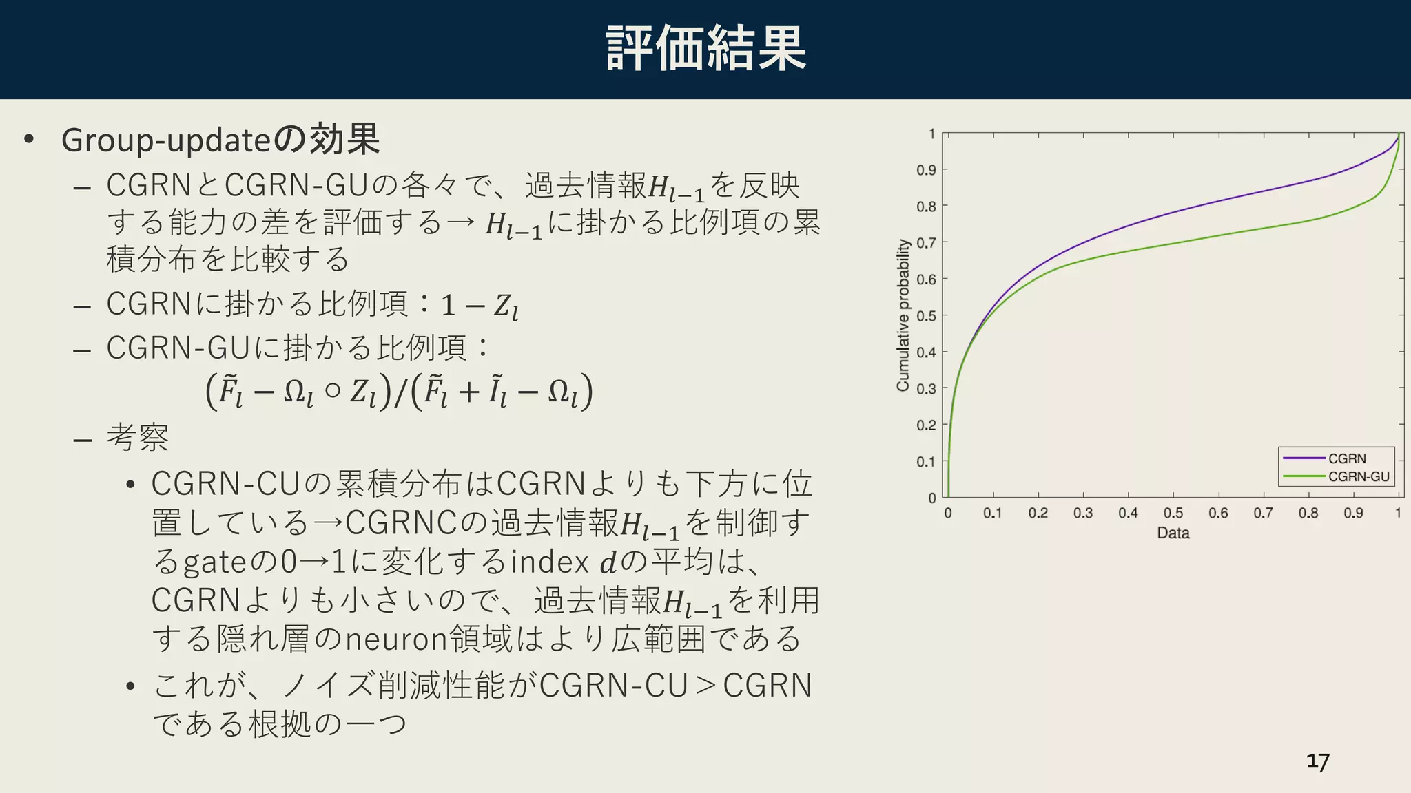 評価結果
• Group-updateの効果
– CGRNとCGRN-GUの各々で、過去情報𝐻𝑙−1を反映
する能力の差を評価する→ 𝐻𝑙−1に掛かる比例項の累
積分布を比較する
– CGRNに掛かる比例項：1 − 𝑍𝑙
– CGRN-GUに掛かる比例項：
෨
𝐹𝑙 − Ω𝑙 ○ 𝑍𝑙 / ෨
𝐹𝑙 + ሚ
𝐼𝑙 − Ω𝑙
– 考察
• CGRN-CUの累積分布はCGRNよりも下方に位
置している→CGRNCの過去情報𝐻𝑙−1を制御す
るgateの0→1に変化するindex 𝑑の平均は、
CGRNよりも小さいので、過去情報𝐻𝑙−1を利用
する隠れ層のneuron領域はより広範囲である
• これが、ノイズ削減性能がCGRN-CU＞CGRN
である根拠の一つ
17
 