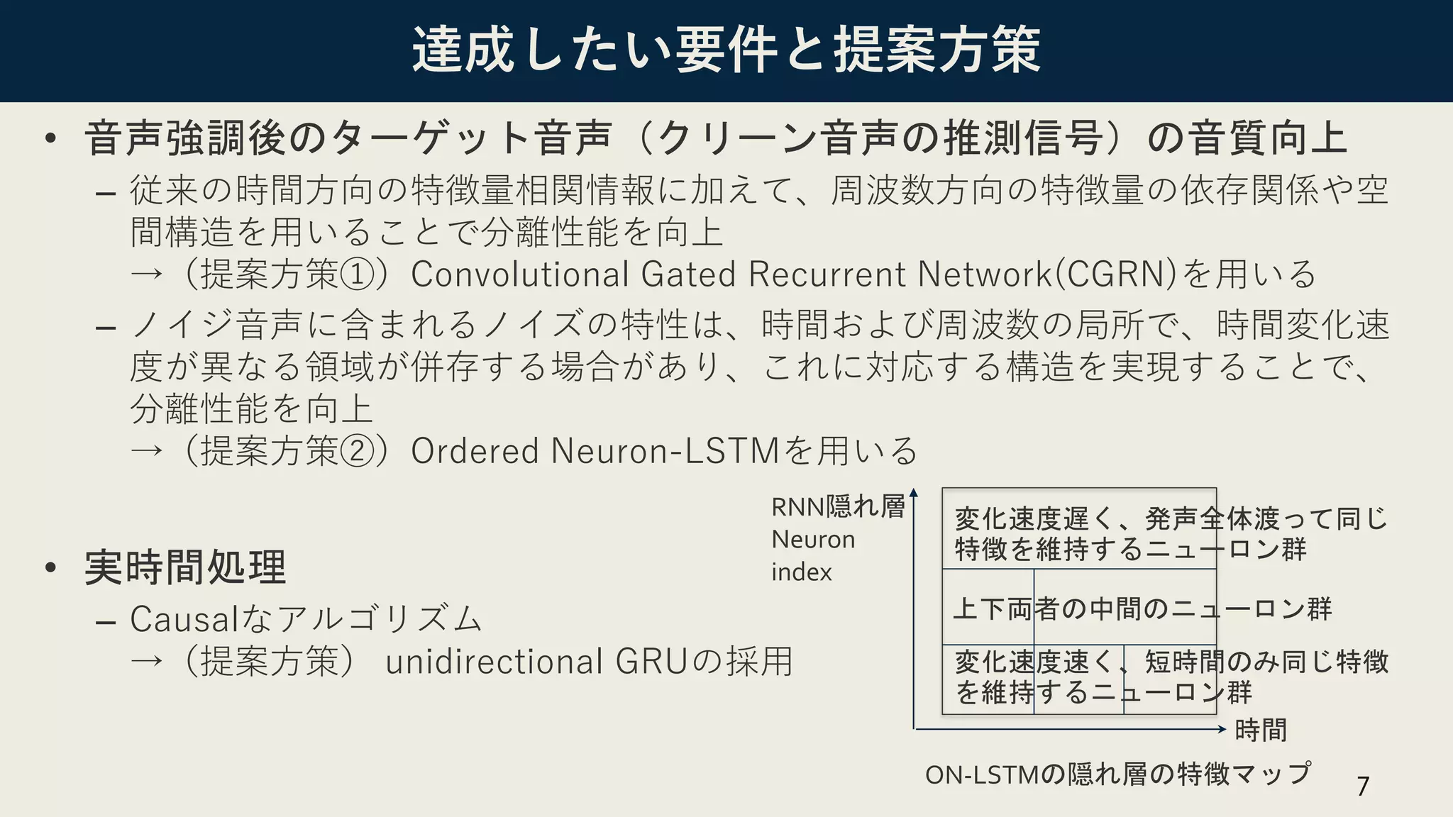 達成したい要件と提案方策
• 音声強調後のターゲット音声（クリーン音声の推測信号）の音質向上
– 従来の時間方向の特徴量相関情報に加えて、周波数方向の特徴量の依存関係や空
間構造を用いることで分離性能を向上
→（提案方策①）Convolutional Gated Recurrent Network(CGRN)を用いる
– ノイジ音声に含まれるノイズの特性は、時間および周波数の局所で、時間変化速
度が異なる領域が併存する場合があり、これに対応する構造を実現することで、
分離性能を向上
→（提案方策②）Ordered Neuron-LSTMを用いる
• 実時間処理
– Causalなアルゴリズム
→（提案方策） unidirectional GRUの採用
7
ON-LSTMの隠れ層の特徴マップ
変化速度遅く、発声全体渡って同じ
特徴を維持するニューロン群
時間
RNN隠れ層
Neuron
index
変化速度速く、短時間のみ同じ特徴
を維持するニューロン群
上下両者の中間のニューロン群
 
