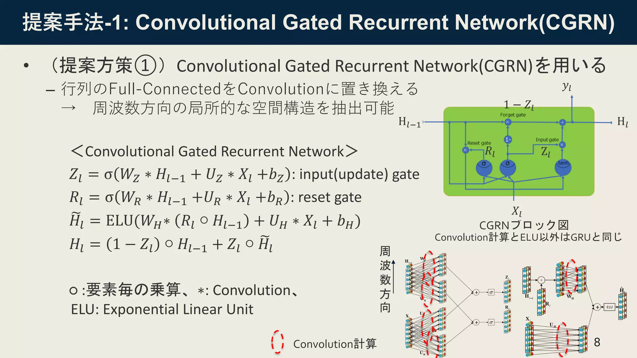 提案手法-1: Convolutional Gated Recurrent Network(CGRN)
• （提案方策①）Convolutional Gated Recurrent Network(CGRN)を用いる
– 行列のFull-ConnectedをConvolutionに置き換える
→ 周波数方向の局所的な空間構造を抽出可能
＜Convolutional Gated Recurrent Network＞
𝑍𝑙 = σ 𝑊𝑍 ∗ 𝐻𝑙−1 + 𝑈𝑍 ∗ 𝑋𝑙 +𝑏𝑍 : input(update) gate
𝑅𝑙 = σ 𝑊𝑅 ∗ 𝐻𝑙−1 +𝑈𝑅 ∗ 𝑋𝑙 +𝑏𝑅 : reset gate
෩
𝐻𝑙 = ELU(𝑊𝐻∗ 𝑅𝑙 ○ 𝐻𝑙−1 + 𝑈𝐻 ∗ 𝑋𝑙 + 𝑏𝐻)
𝐻𝑙 = 1 − 𝑍𝑙 ○ 𝐻𝑙−1 + 𝑍𝑙 ○ ෩
𝐻𝑙
○ :要素毎の乗算、∗: Convolution、
ELU: Exponential Linear Unit
8
Convolution計算とELU以外はGRUと同じ
CGRNブロック図
Z𝑙
1 − 𝑍𝑙
𝑅𝑙
H𝑙
H𝑙−1
𝑦𝑙
𝑋𝑙
Convolution計算
周
波
数
方
向
 
