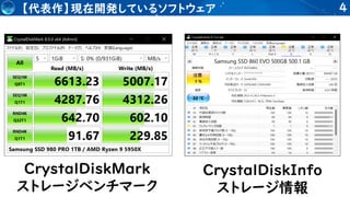 4
【代表作】現在開発しているソフトウェア
CrystalDiskMark
ストレージベンチマーク
CrystalDiskInfo
ストレージ情報
 
