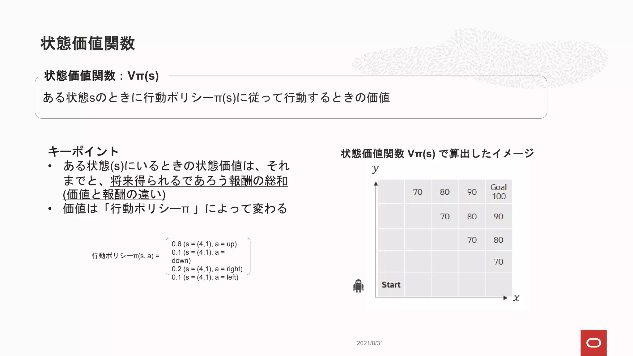 状態価値関数
2021/8/31
キーポイント
• ある状態(s)にいるときの状態価値は、それ
までと、将来得られるであろう報酬の総和
(価値と報酬の違い)
• 価値は「行動ポリシーπ 」によって変わる
ある状態sのときに行動ポリシーπ(s)に従って行動するときの価値
状態価値関数：Vπ(s)
状態価値関数 Vπ(s) で算出したイメージ
行動ポリシーπ(s, a) =
0.6 (s = (4,1), a = up)
0.1 (s = (4,1), a =
down)
0.2 (s = (4,1), a = right)
0.1 (s = (4,1), a = left)
 