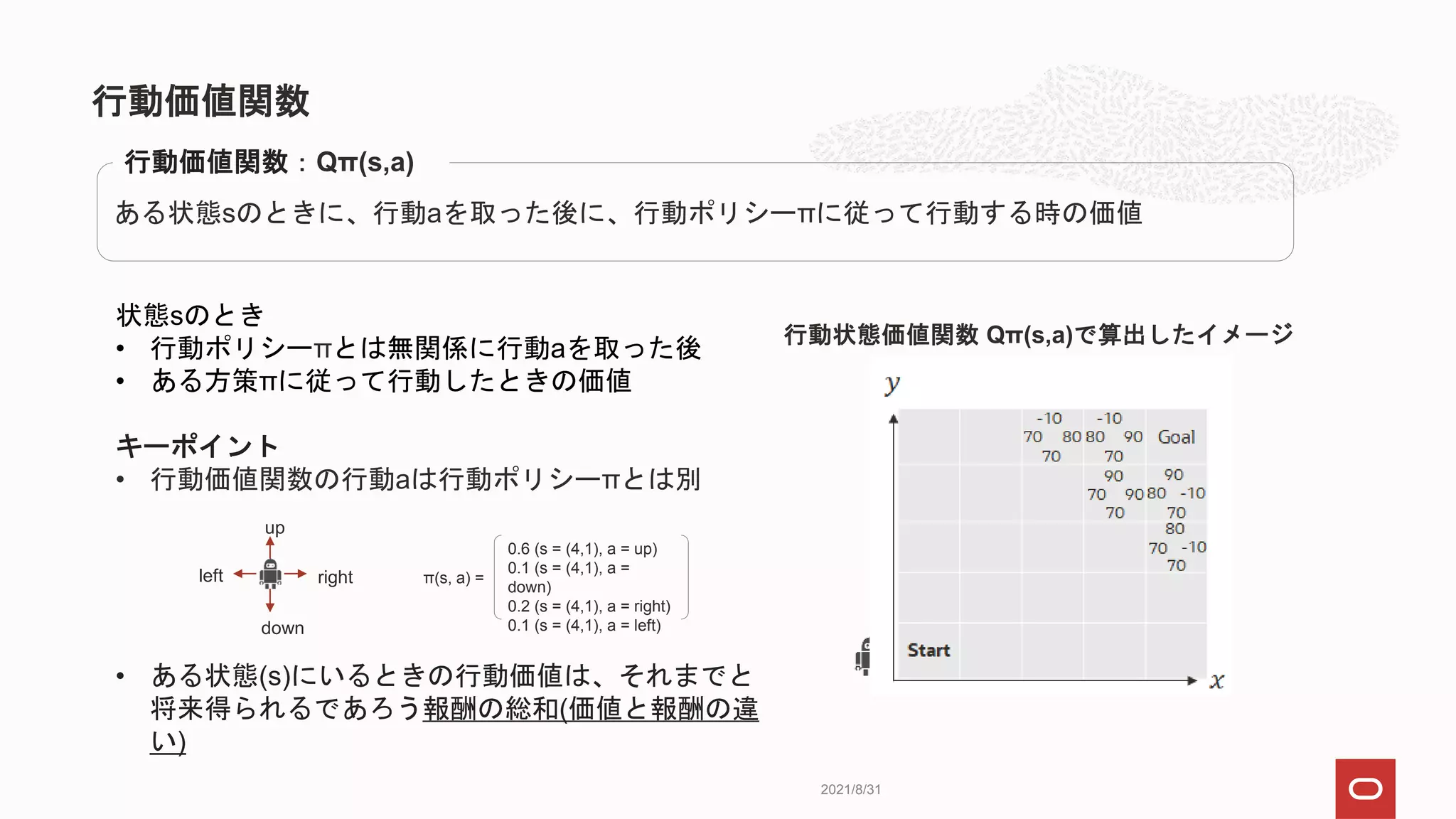 行動価値関数
2021/8/31
状態sのとき
• 行動ポリシーπとは無関係に行動aを取った後
• ある方策πに従って行動したときの価値
キーポイント
• 行動価値関数の行動aは行動ポリシーπとは別
• ある状態(s)にいるときの行動価値は、それまでと
将来得られるであろう報酬の総和(価値と報酬の違
い)
ある状態sのときに、行動aを取った後に、行動ポリシーπに従って行動する時の価値
行動価値関数：Qπ(s,a)
行動状態価値関数 Qπ(s,a)で算出したイメージ
up
down
right
left π(s, a) =
0.6 (s = (4,1), a = up)
0.1 (s = (4,1), a =
down)
0.2 (s = (4,1), a = right)
0.1 (s = (4,1), a = left)
 