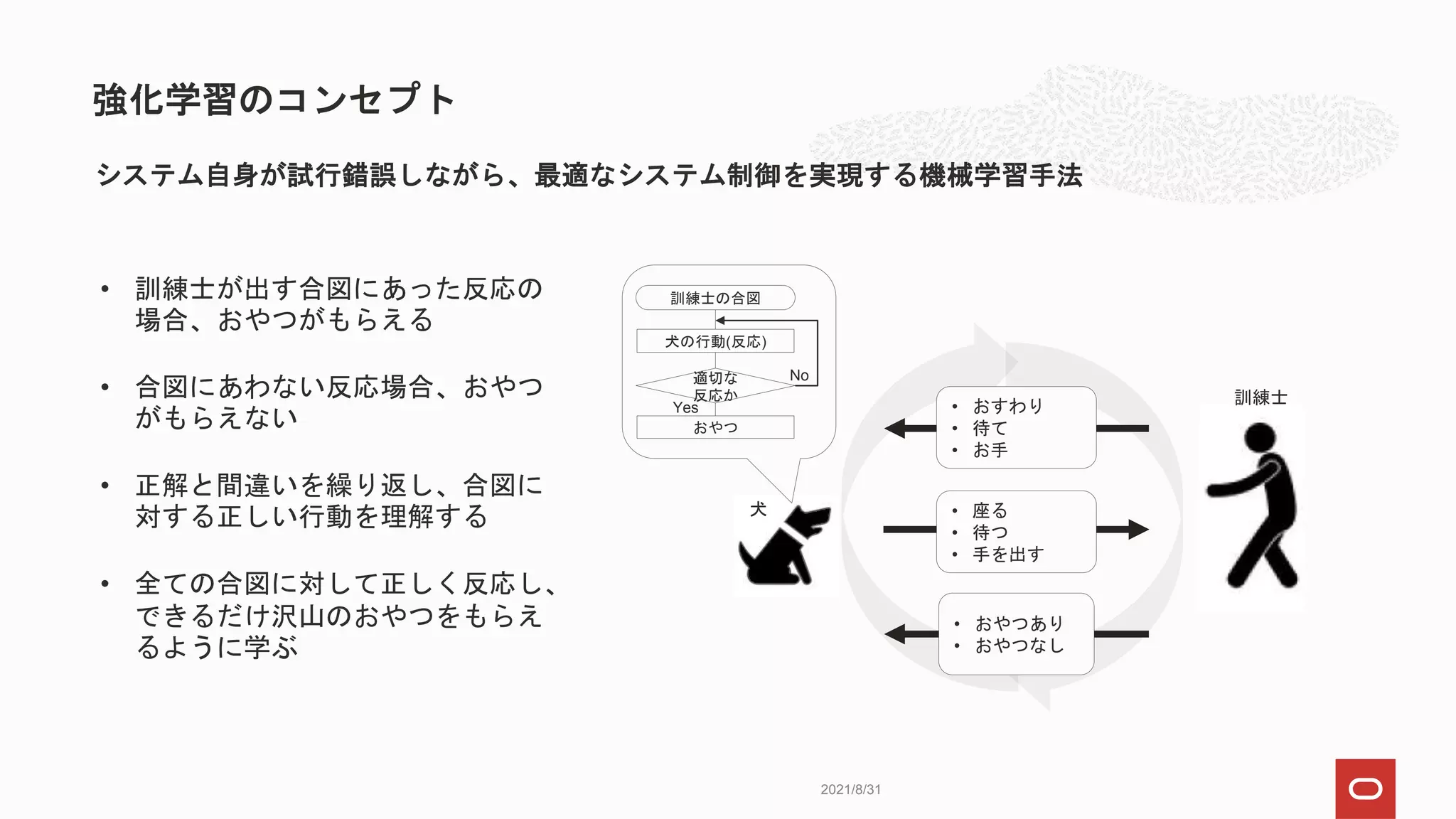 強化学習のコンセプト
2021/8/31
システム自身が試行錯誤しながら、最適なシステム制御を実現する機械学習手法
• 訓練士が出す合図にあった反応の
場合、おやつがもらえる
• 合図にあわない反応場合、おやつ
がもらえない
• 正解と間違いを繰り返し、合図に
対する正しい行動を理解する
• 全ての合図に対して正しく反応し、
できるだけ沢山のおやつをもらえ
るように学ぶ
犬
訓練士
• おすわり
• 待て
• お手
• おやつあり
• おやつなし
• 座る
• 待つ
• 手を出す
犬の行動(反応)
訓練士の合図
適切な
反応か
おやつ
Yes
No
 