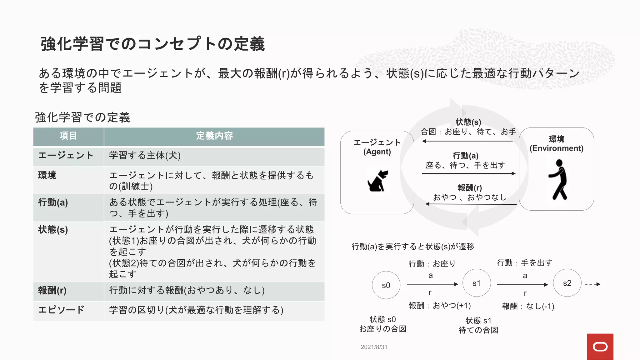 強化学習でのコンセプトの定義
2021/8/31
ある環境の中でエージェントが、最大の報酬(r)が得られるよう、状態(s)に応じた最適な行動パターン
を学習する問題
エージェント
(Agent)
環境
(Environment)
状態(s)
合図：お座り、待て、お手
行動(a)
座る、待つ、手を出す
報酬(r)
おやつ 、おやつなし
a
状態 s0
お座りの合図
行動：お座り
r
報酬：おやつ(+1)
s0 s1 s2
a
r
行動：手を出す
状態 s1
待ての合図
報酬：なし(-1)
行動(a)を実行すると状態(s)が遷移
項目 定義内容
エージェント 学習する主体(犬)
環境 エージェントに対して、報酬と状態を提供するも
の(訓練士)
行動(a) ある状態でエージェントが実行する処理(座る、待
つ、手を出す)
状態(s) エージェントが行動を実行した際に遷移する状態
(状態1)お座りの合図が出され、犬が何らかの行動
を起こす
(状態2)待ての合図が出され、犬が何らかの行動を
起こす
報酬(r) 行動に対する報酬(おやつあり、なし)
エピソード 学習の区切り(犬が最適な行動を理解する)
強化学習での定義
 