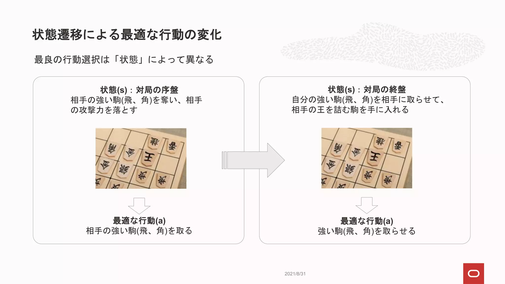 状態遷移による最適な行動の変化
2021/8/31
最適な行動(a)
相手の強い駒(飛、角)を取る
最適な行動(a)
強い駒(飛、角)を取らせる
状態(s)：対局の序盤
相手の強い駒(飛、角)を奪い、相手
の攻撃力を落とす
状態(s)：対局の終盤
自分の強い駒(飛、角)を相手に取らせて、
相手の王を詰む駒を手に入れる
最良の行動選択は「状態」によって異なる
 