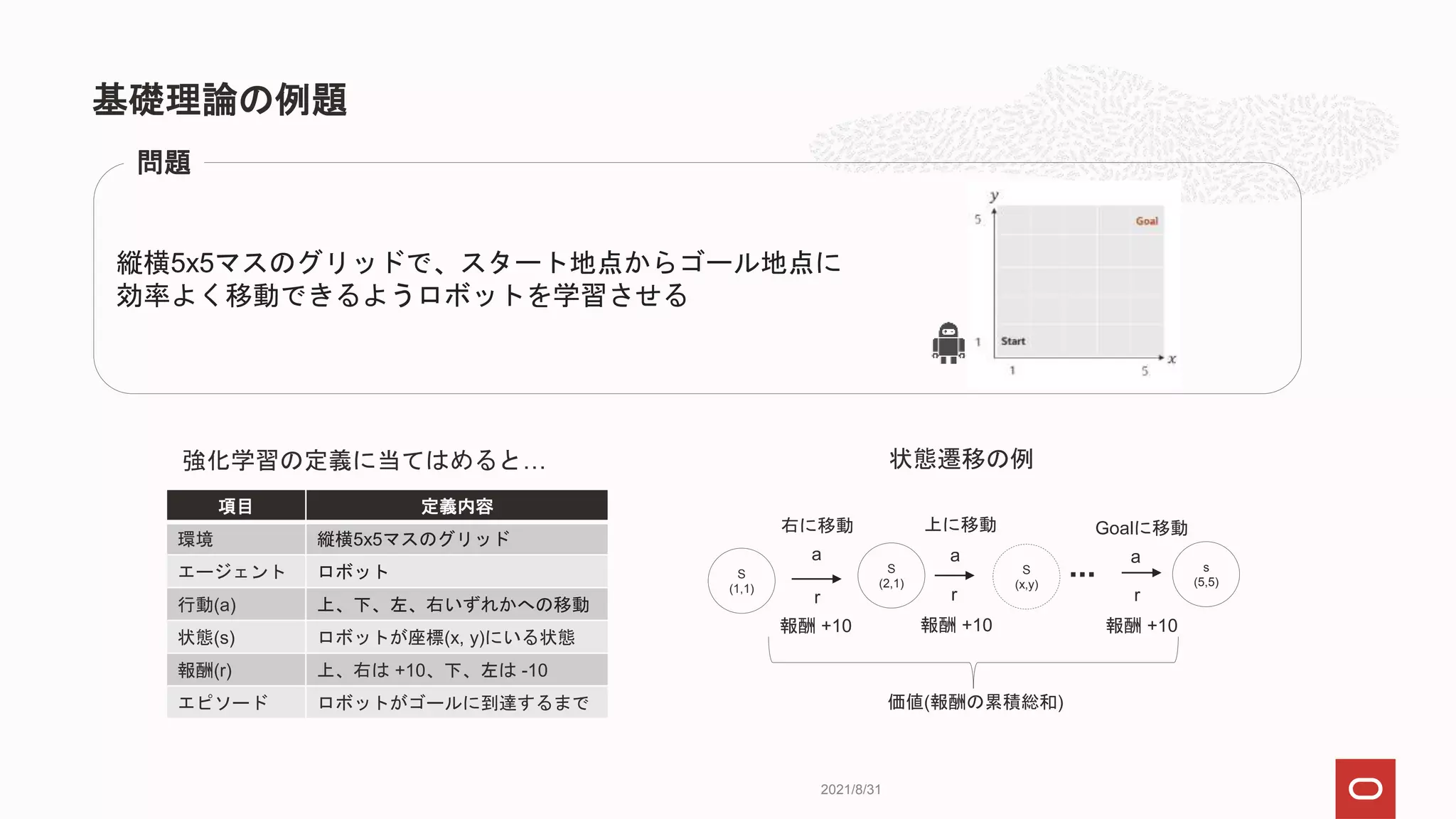 基礎理論の例題
2021/8/31
項目 定義内容
環境 縦横5x5マスのグリッド
エージェント ロボット
行動(a) 上、下、左、右いずれかへの移動
状態(s) ロボットが座標(x, y)にいる状態
報酬(r) 上、右は +10、下、左は -10
エピソード ロボットがゴールに到達するまで
強化学習の定義に当てはめると…
縦横5x5マスのグリッドで、スタート地点からゴール地点に
効率よく移動できるようロボットを学習させる
問題
a
r
報酬 +10
S
(1,1)
S
(2,1)
S
(x,y)
a
r
報酬 +10
s
(5,5)
右に移動 上に移動
a
Goalに移動
報酬 +10
r
価値(報酬の累積総和)
状態遷移の例
 
