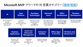 Microsoft MVP アワードの 11 受賞カテゴリー（最新情報）
AI
Data
Platform
Developer
Technologies
Office
Development
Windows
Development
Microsoft
Azure
Business
Applications
Cloud and
Datacenter
Management
Enterprise
Mobility
Windows and
Devices for IT
Office Apps
＆ Services
Azure Cognitive
Services
Azure Machine
Learning ほか
Power BI
SQL Server
Azure Cosmos DB
ほか
.NET/Visual Studio
GitHub & Azure
DevOps
Web 開発 ほか
Microsoft Graph
SharePoint 開発
Teams 開発 ほか
Windows App 開発
Mixed Reality ほか
Azure App Service
Azure Kubernetes
Azure Logic Apps
Azure IoT ほか
Dynamics 365
Power Apps
Power Automate
ほか
PowerShell
Hyper-V
Windows Server
ほか
Endpoint Manager
Identity & Access
ほか
Windows for IT
Surface for IT
Office 365
Microsoft Teams
各種 Office アプリ
ほか
 