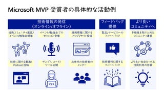Microsoft MVP 受賞者の具体的な活動例
技術コミュニティ運営/
イベント/勉強会開催
イベント/勉強会での
セッション登壇
技術情報に関する
ブログ/サイト投稿
製品/サービスへの
フィードバック
多様性を取り入れた
コミュニティ運営
技術に関する動画/
Podcast 投稿
サンプル コード/
ツール公開
次世代の技術者の
メンター
技術資料に関する
フィードバック
より良い社会をつくる
技術利用の啓蒙
技術情報の発信
（オンライン/オフライン）
フィードバック
提供
より良い
コミュニティへ
 