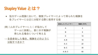 協力ゲーム理論でxai 説明可能なai を目指すshap Shapley Additive Explanation