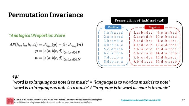 Permutation Invariance
BERT is to NLP what AlexNet is to CV: Can Pre-Trained Language Models Identify Analogies?
Asahi Ushio, Luis Espinosa-Anke, Steven Schockaert, and Jose Camacho-Collados
17
1. a : b :: c : d
2. a : c :: b : d
3. b : a :: d : c
4. b : d :: a : c
5. c : d :: a : b
6. c : a :: d : b
7. d : c :: b : a
8. d : b :: c : a
Permutations of (a:b) and (c:d)
Positive Negative
1. a : b :: d : c
2. a : c :: d : b
3. a : d :: b : c
4. a : d :: c : b
5. b : a :: c : d
6. b : c :: a : d
7. b : c :: d : a
8. b : d :: c : a
9. c : a :: b : d
10. c : b :: a : d
11. c : b :: d : a
12. c : d :: b : a
13. d : a :: b : c
14. d : a :: c : b
15. d : b :: a : c
16. d : c :: a : b
*Analogical Proportion Score
eg)
“word is to language as note is to music” = “language is to word as music is to note”
“word is to language as note is to music” ≠ “language is to word as note is to music”
Analogy Between Concepts (Barbot, et al., 2019)
 