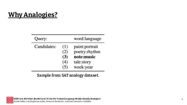 Why Analogies?
BERT is to NLP what AlexNet is to CV: Can Pre-Trained Language Models Identify Analogies?
Asahi Ushio, Luis Espinosa-Anke, Steven Schockaert, and Jose Camacho-Collados
4
Sample from SAT analogy dataset.
 