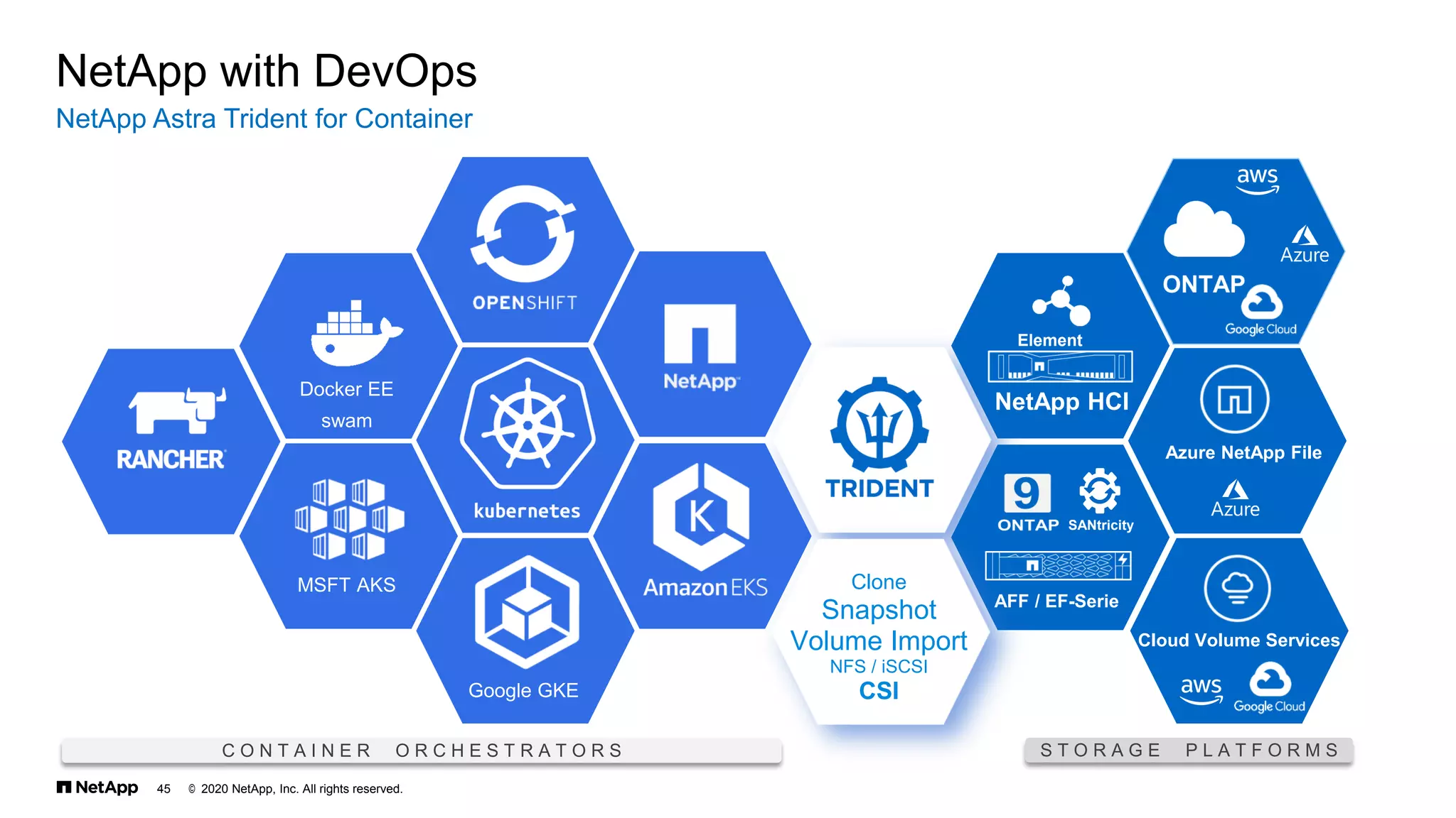 © 2020 NetApp, Inc. All rights reserved.
45
NetApp Astra Trident for Container
NetApp with DevOps
Google GKE
MSFT AKS
Docker EE
swam
C O N T A I N E R O R C H E S T R A T O R S S T O R A G E P L A T F O R M S
NetApp HCI
SANtricity
AFF / EF-Serie
Element
Azure NetApp File
Cloud Volume Services
Clone
Snapshot
Volume Import
NFS / iSCSI
CSI
 