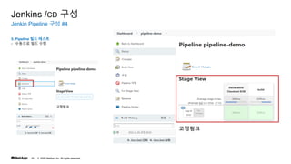 ? 2020 NetApp, Inc. All rights reserved.
42
Jenkin Pipeline ?? #4
Jenkins /CD ??
5. Pipeline ?? ???
- ???? ?? ??
 