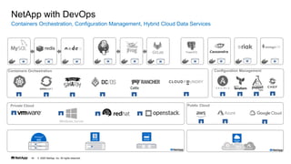 ? 2020 NetApp, Inc. All rights reserved.
44
Containers Orchestration, Configuration Management, Hybrid Cloud Data Services
NetApp with DevOps
Containers Orchestration
Public Cloud
Configuration Management
Private Cloud
 