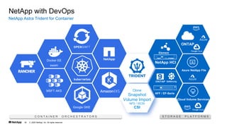 ? 2020 NetApp, Inc. All rights reserved.
45
NetApp Astra Trident for Container
NetApp with DevOps
Google GKE
MSFT AKS
Docker EE
swam
C O N T A I N E R O R C H E S T R A T O R S S T O R A G E P L A T F O R M S
NetApp HCI
SANtricity
AFF / EF-Serie
Element
Azure NetApp File
Cloud Volume Services
Clone
Snapshot
Volume Import
NFS / iSCSI
CSI
 