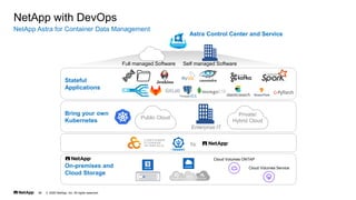 ? 2020 NetApp, Inc. All rights reserved.
46
NetApp Astra for Container Data Management
NetApp with DevOps
Astra Control Center and Service
Stateful
Applications
Bring your own
Kubernetes
Public Cloud
Enterprise IT
Private/
Hybrid Cloud
by
On-premises and
Cloud Storage
Self managed Software
Full managed Software
Cloud Volumes ONTAP
Cloud Volumes Service
 