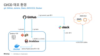 ? 2020 NetApp, Inc. All rights reserved.
7
git, GitHub, Jenkins, Slack, AWS EC2, Docker
CI/CD ?? ??
Jenkins ??
AWS EC2
1. git push
2. git commit / push ??
2. git fetch
3. ??? ??? ??
4. EC2 ???(SSH)
5. ?? ??
Jenkins Pipeline demo?? ??
 