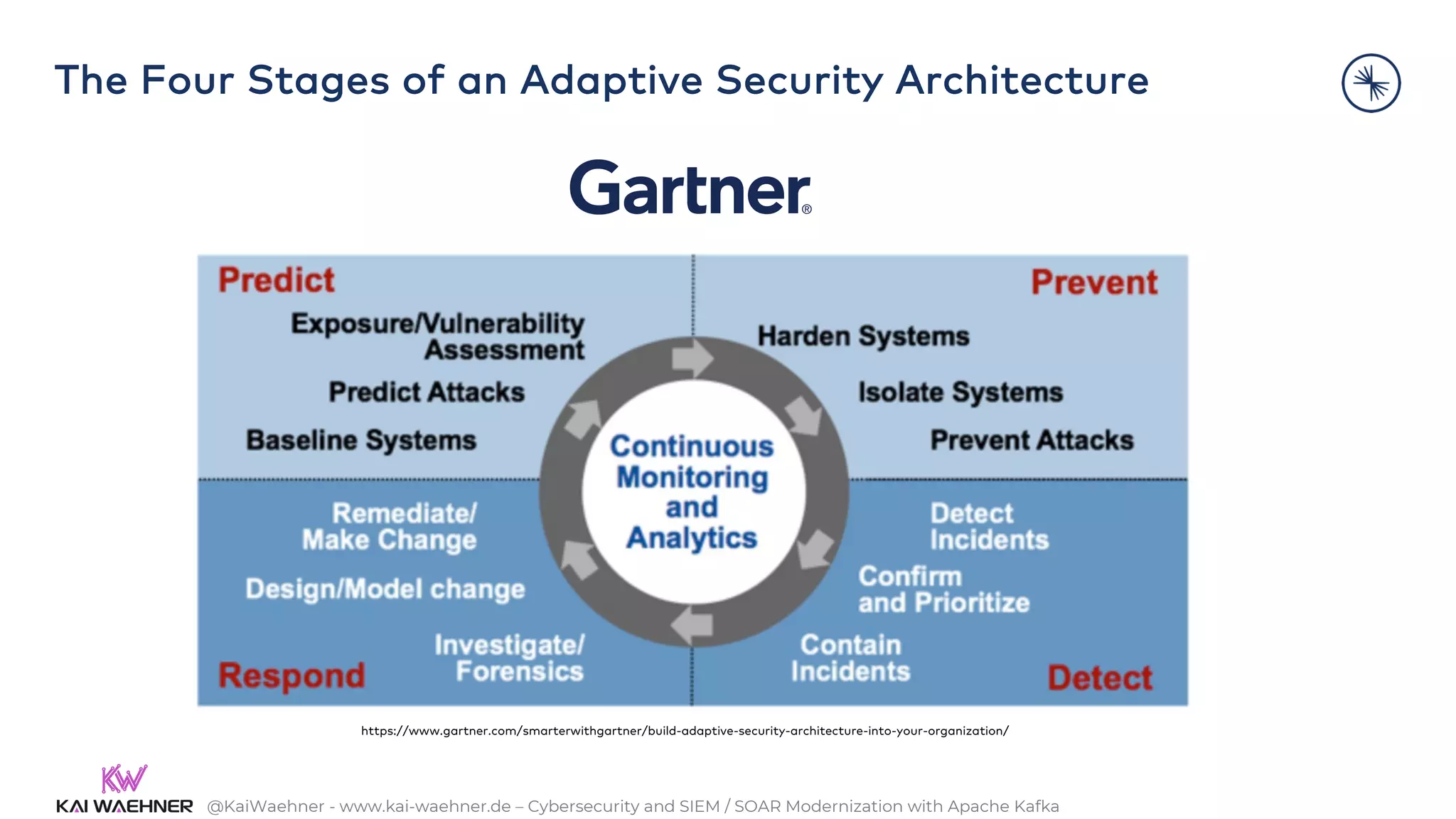 @KaiWaehner - www.kai-waehner.de – Cybersecurity and SIEM / SOAR Modernization with Apache Kafka
The Four Stages of an Adaptive Security Architecture
https://www.gartner.com/smarterwithgartner/build-adaptive-security-architecture-into-your-organization/
 