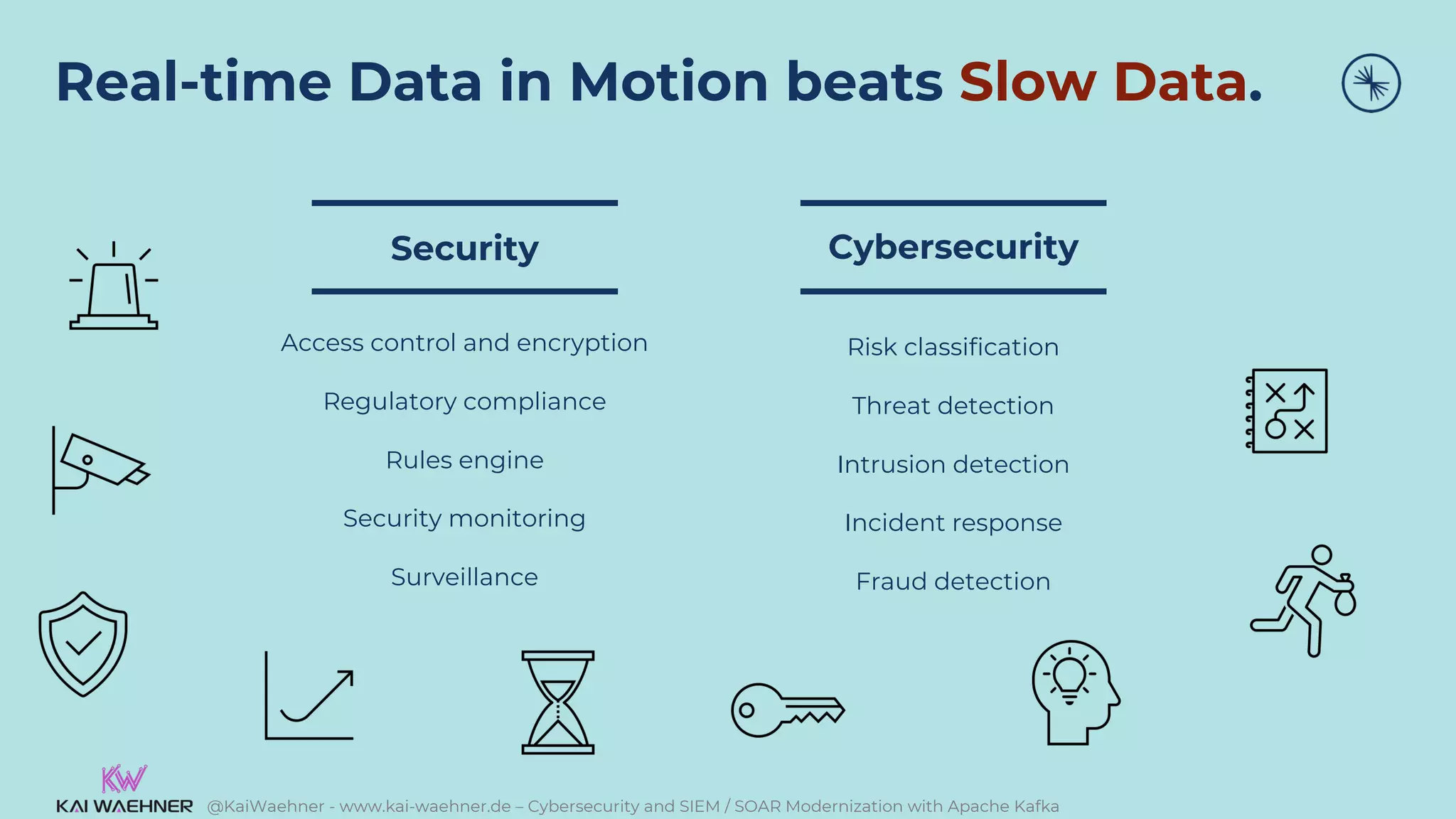 @KaiWaehner - www.kai-waehner.de – Cybersecurity and SIEM / SOAR Modernization with Apache Kafka
Real-time Data in Motion beats Slow Data.
Security
Access control and encryption
Regulatory compliance
Rules engine
Security monitoring
Surveillance
Cybersecurity
Risk classification
Threat detection
Intrusion detection
Incident response
Fraud detection
 