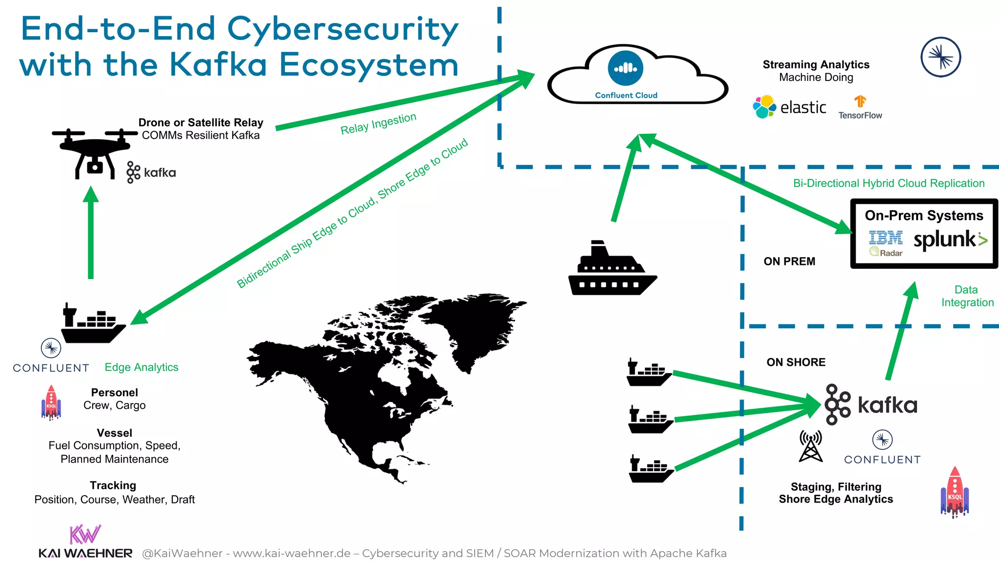 @KaiWaehner - www.kai-waehner.de – Cybersecurity and SIEM / SOAR Modernization with Apache Kafka
End-to-End Cybersecurity
with the Kafka Ecosystem
Personel
Crew, Cargo
Vessel
Fuel Consumption, Speed,
Planned Maintenance
Tracking
Position, Course, Weather, Draft
Drone or Satellite Relay
COMMs Resilient Kafka
Edge Analytics
Bidirectional Ship Edge to Cloud, Shore Edge to Cloud
Relay Ingestion
Data
Integration
Streaming Analytics
Machine Doing
On-Prem Systems
Bi-Directional Hybrid Cloud Replication
ON SHORE
ON PREM
Staging, Filtering
Shore Edge Analytics
 