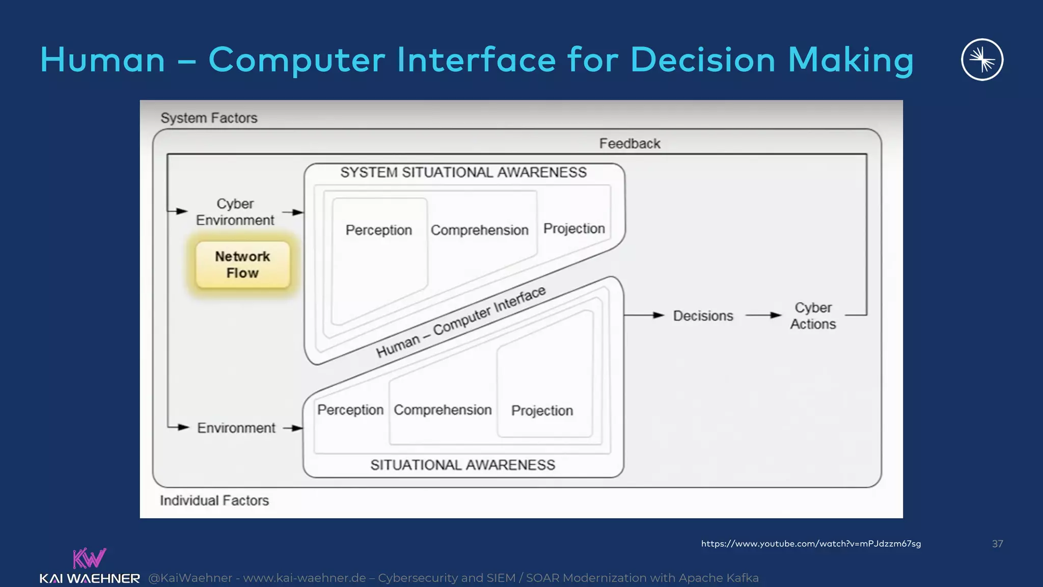 @KaiWaehner - www.kai-waehner.de – Cybersecurity and SIEM / SOAR Modernization with Apache Kafka
Human – Computer Interface for Decision Making
37
https://www.youtube.com/watch?v=mPJdzzm67sg
 