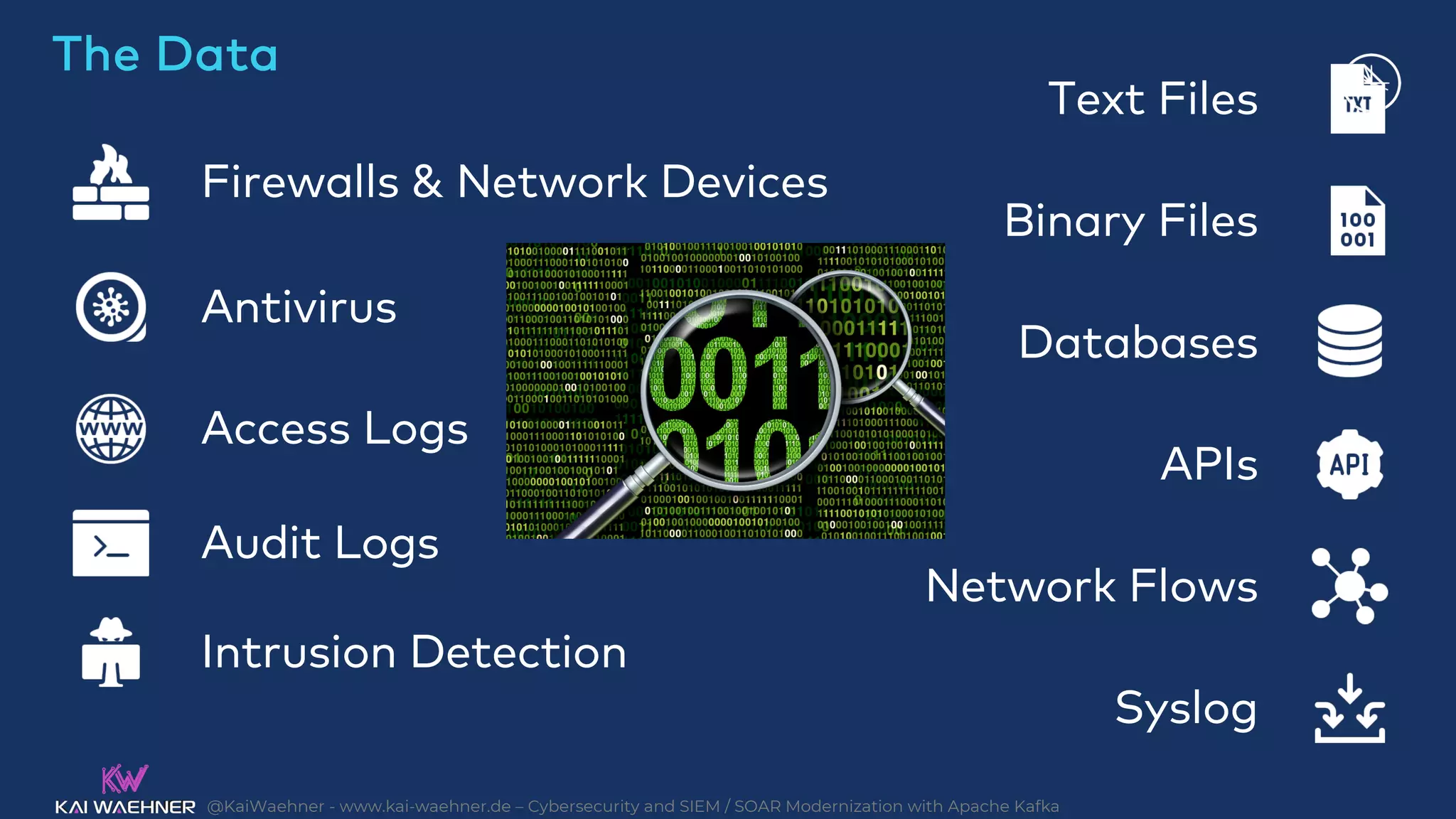 @KaiWaehner - www.kai-waehner.de – Cybersecurity and SIEM / SOAR Modernization with Apache Kafka
Firewalls & Network Devices
Antivirus
Access Logs
Intrusion Detection
Audit Logs
Text Files
Binary Files
Databases
APIs
Network Flows
Syslog
The Data
 