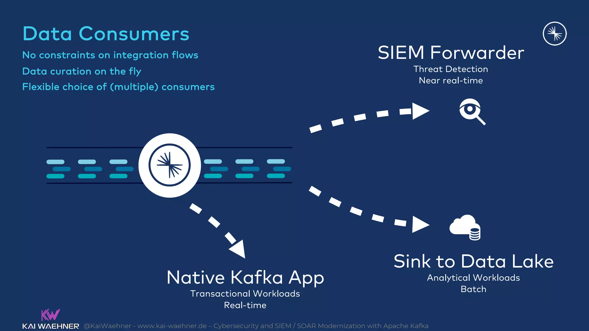@KaiWaehner - www.kai-waehner.de – Cybersecurity and SIEM / SOAR Modernization with Apache Kafka
SIEM Forwarder
Threat Detection
Near real-time
Data Consumers
No constraints on integration flows
Data curation on the fly
Flexible choice of (multiple) consumers
Sink to Data Lake
Analytical Workloads
Batch
Native Kafka App
Transactional Workloads
Real-time
 