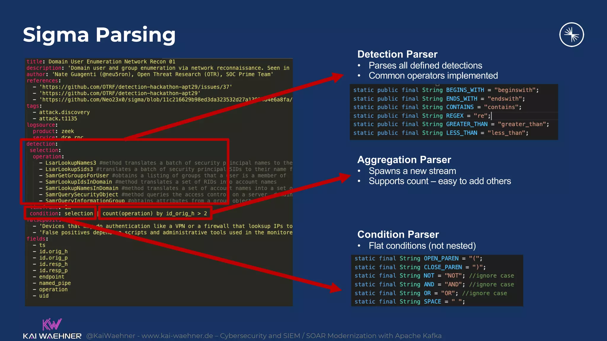 @KaiWaehner - www.kai-waehner.de – Cybersecurity and SIEM / SOAR Modernization with Apache Kafka
Detection Parser
• Parses all defined detections
• Common operators implemented
Condition Parser
• Flat conditions (not nested)
Sigma Parsing
Aggregation Parser
• Spawns a new stream
• Supports count – easy to add others
 