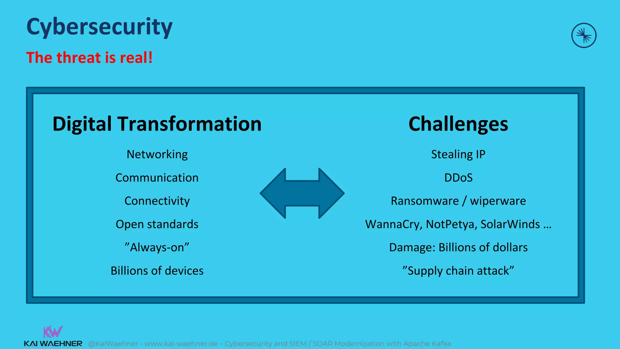 @KaiWaehner - www.kai-waehner.de – Cybersecurity and SIEM / SOAR Modernization with Apache Kafka
Cybersecurity
The threat is real!
Challenges
Stealing IP
DDoS
Ransomware / wiperware
WannaCry, NotPetya, SolarWinds …
Damage: Billions of dollars
”Supply chain attack”
Digital Transformation
Networking
Communication
Connectivity
Open standards
”Always-on”
Billions of devices
 