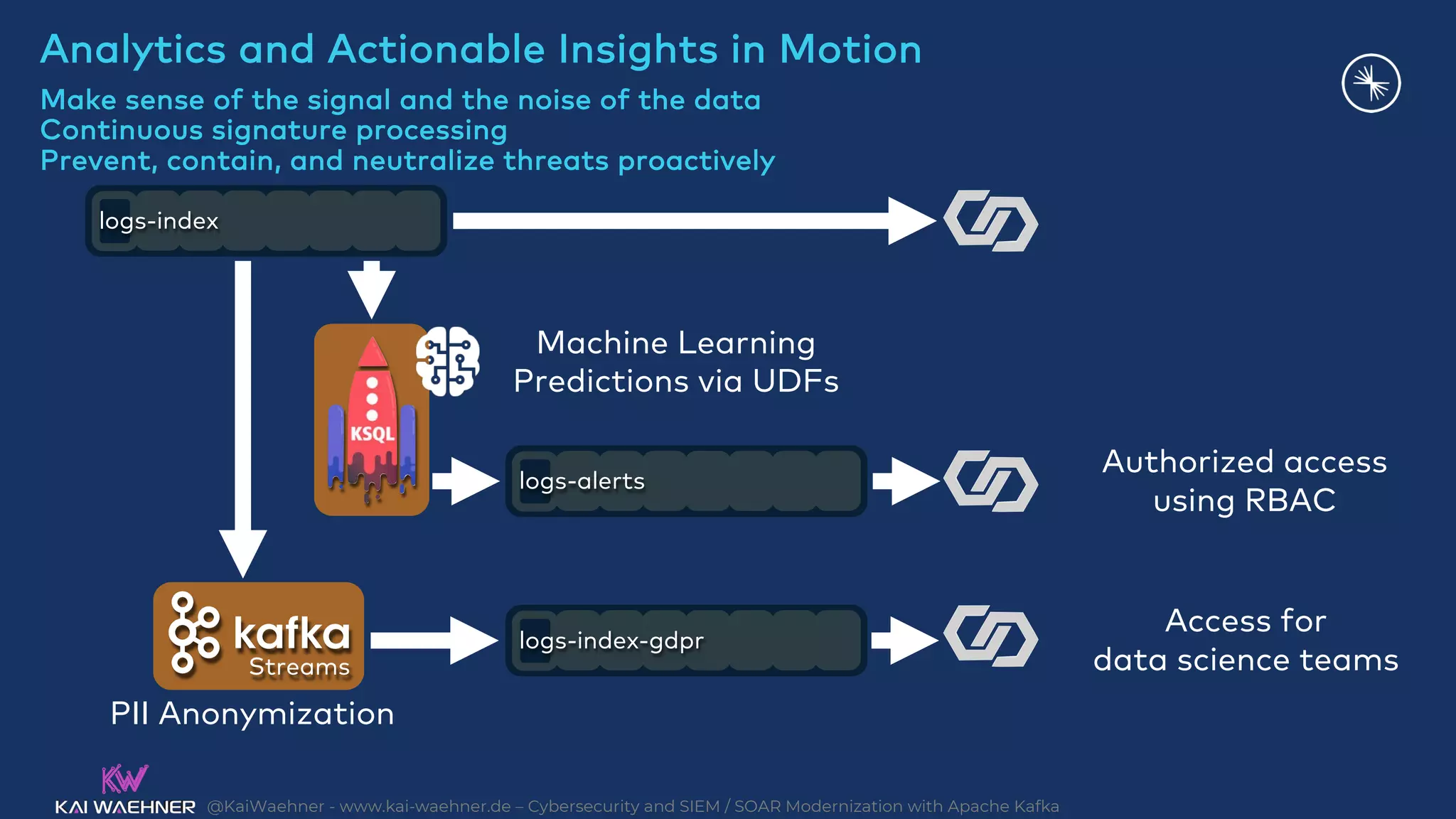 @KaiWaehner - www.kai-waehner.de – Cybersecurity and SIEM / SOAR Modernization with Apache Kafka
Streams
logs-index
Authorized access
using RBAC
Machine Learning
Predictions via UDFs
PII Anonymization
logs-alerts
logs-index-gdpr
Analytics and Actionable Insights in Motion
Make sense of the signal and the noise of the data
Continuous signature processing
Prevent, contain, and neutralize threats proactively
Access for
data science teams
 
