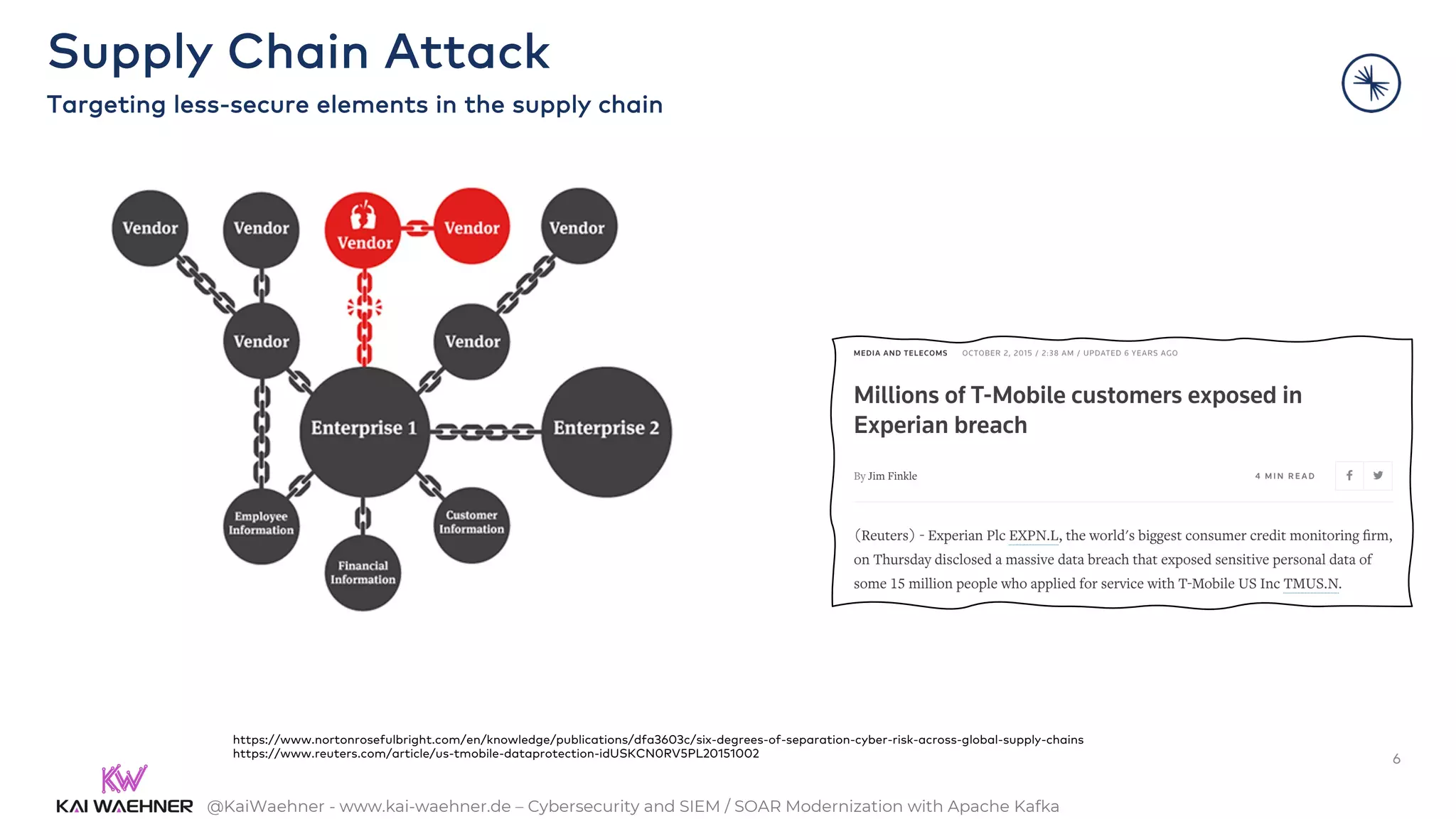 @KaiWaehner - www.kai-waehner.de – Cybersecurity and SIEM / SOAR Modernization with Apache Kafka
Supply Chain Attack
Targeting less-secure elements in the supply chain
6
https://www.nortonrosefulbright.com/en/knowledge/publications/dfa3603c/six-degrees-of-separation-cyber-risk-across-global-supply-chains
https://www.reuters.com/article/us-tmobile-dataprotection-idUSKCN0RV5PL20151002
 