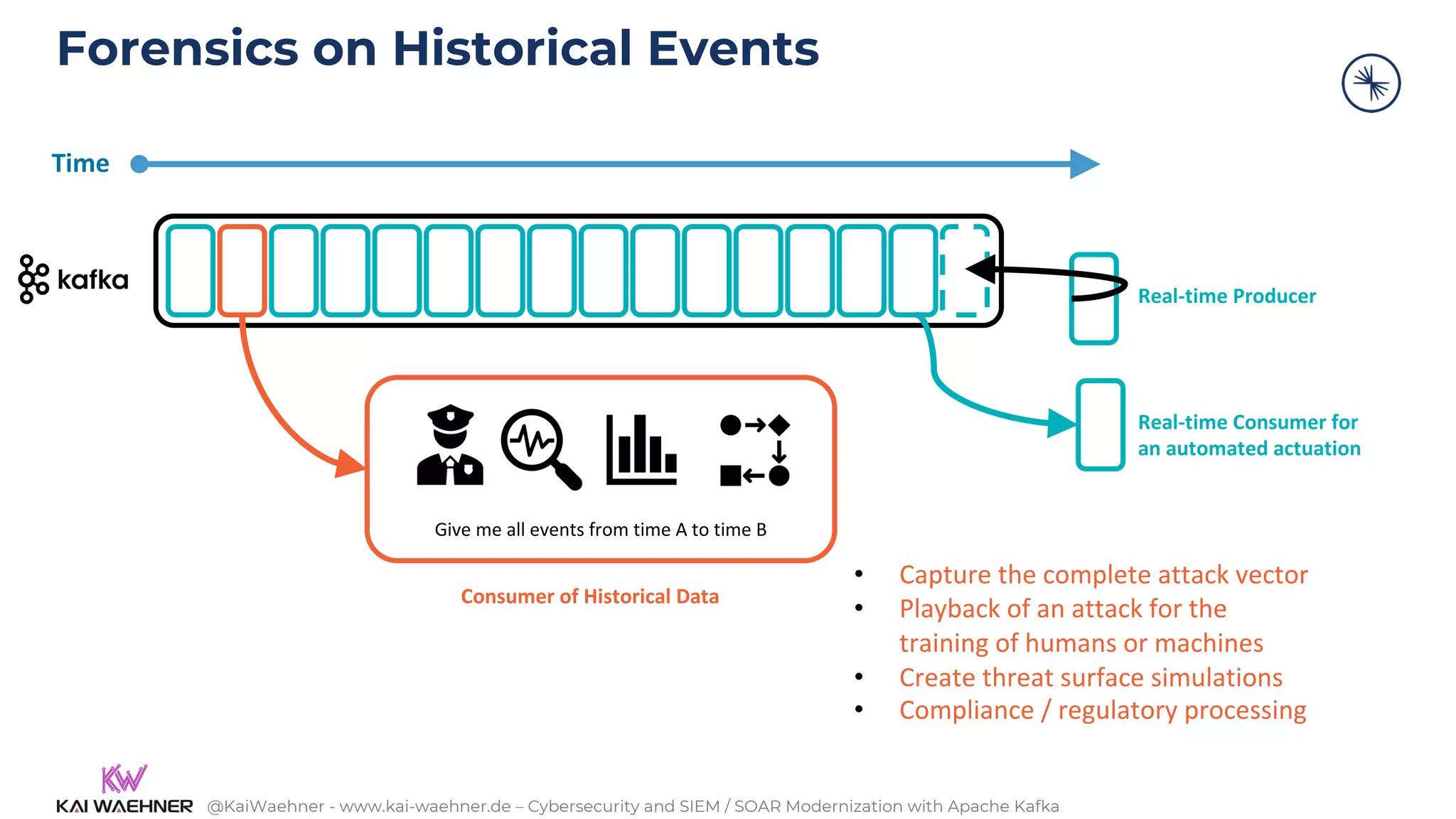 @KaiWaehner - www.kai-waehner.de – Cybersecurity and SIEM / SOAR Modernization with Apache Kafka
Forensics on Historical Events
Give me all events from time A to time B
Real-time Producer
Time
• Capture the complete attack vector
• Playback of an attack for the
training of humans or machines
• Create threat surface simulations
• Compliance / regulatory processing
Real-time Consumer for
an automated actuation
Consumer of Historical Data
 