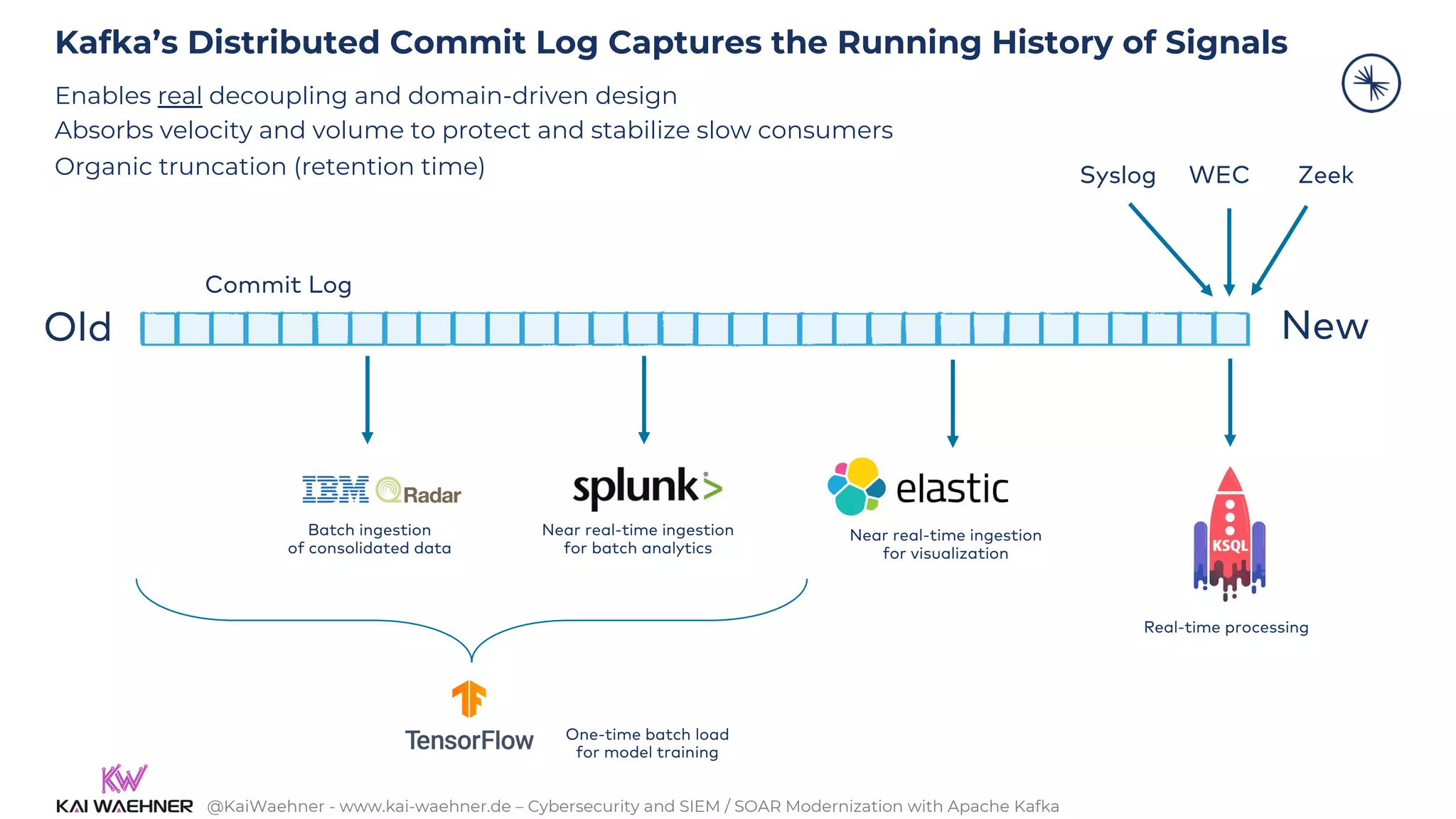 @KaiWaehner - www.kai-waehner.de – Cybersecurity and SIEM / SOAR Modernization with Apache Kafka
Old New
Commit Log
Real-time processing
Syslog WEC Zeek
Near real-time ingestion
for visualization
Near real-time ingestion
for batch analytics
Batch ingestion
of consolidated data
One-time batch load
for model training
Kafka’s Distributed Commit Log Captures the Running History of Signals
Enables real decoupling and domain-driven design
Absorbs velocity and volume to protect and stabilize slow consumers
Organic truncation (retention time)
 