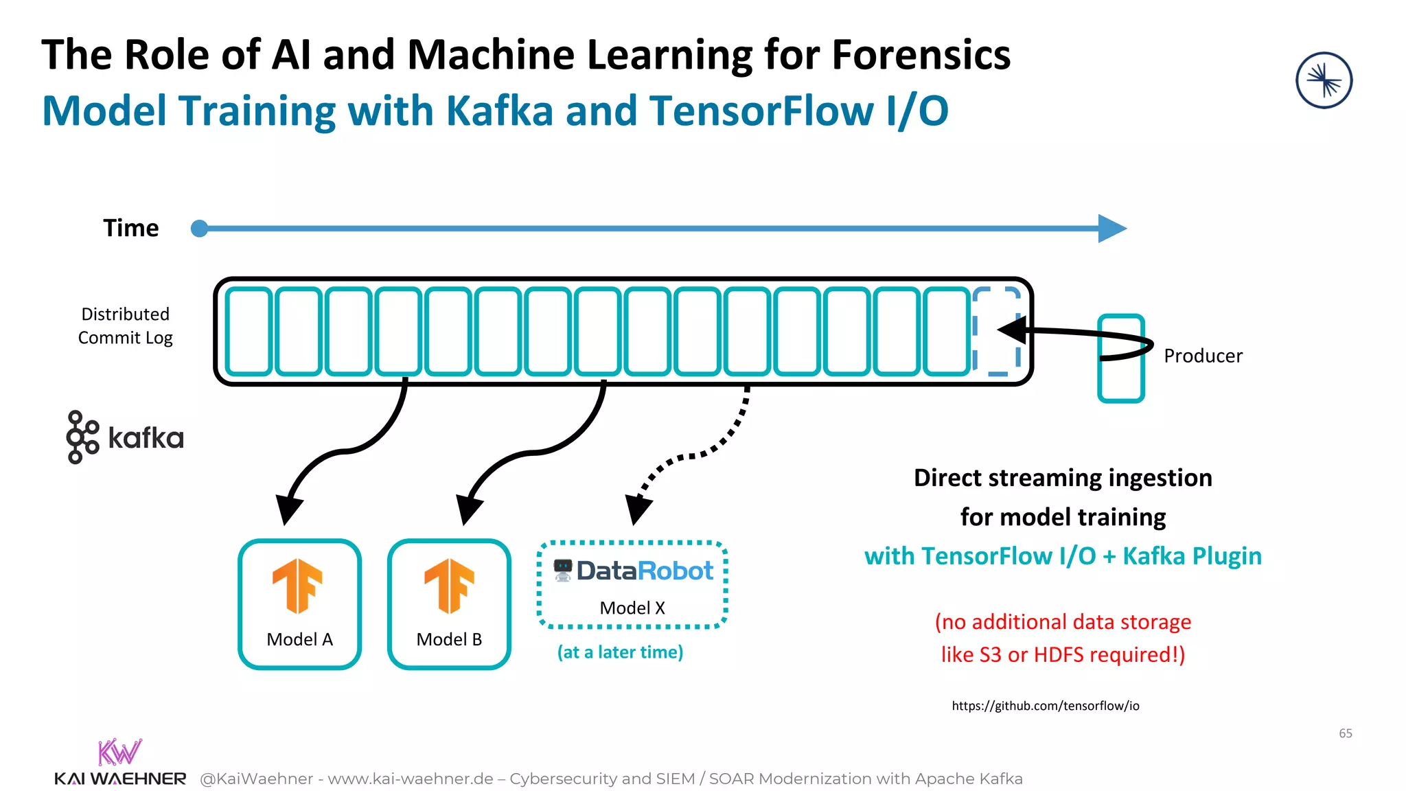 @KaiWaehner - www.kai-waehner.de – Cybersecurity and SIEM / SOAR Modernization with Apache Kafka
Direct streaming ingestion
for model training
with TensorFlow I/O + Kafka Plugin
(no additional data storage
like S3 or HDFS required!)
Time
Model B
Model A
Producer
Distributed
Commit Log
The Role of AI and Machine Learning for Forensics
Model Training with Kafka and TensorFlow I/O
https://github.com/tensorflow/io
65
Model X
(at a later time)
 
