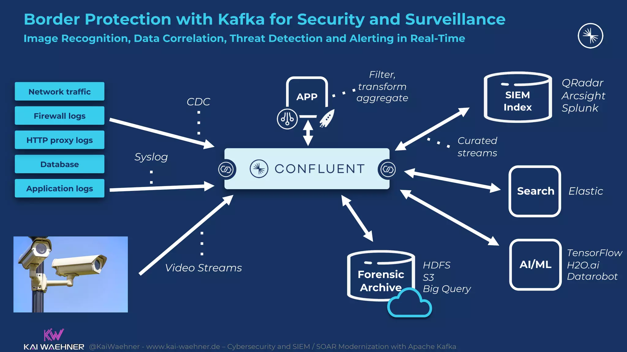 @KaiWaehner - www.kai-waehner.de – Cybersecurity and SIEM / SOAR Modernization with Apache Kafka
AI/ML
Border Protection with Kafka for Security and Surveillance
Image Recognition, Data Correlation, Threat Detection and Alerting in Real-Time
Filter,
transform
aggregate
APP SIEM
Index
Search
Curated
streams
Forensic
Archive
HDFS
S3
Big Query
CDC
Syslog
Network traffic
Firewall logs
Database
Application logs
HTTP proxy logs
QRadar
Arcsight
Splunk
Elastic
Video Streams
TensorFlow
H2O.ai
Datarobot
 
