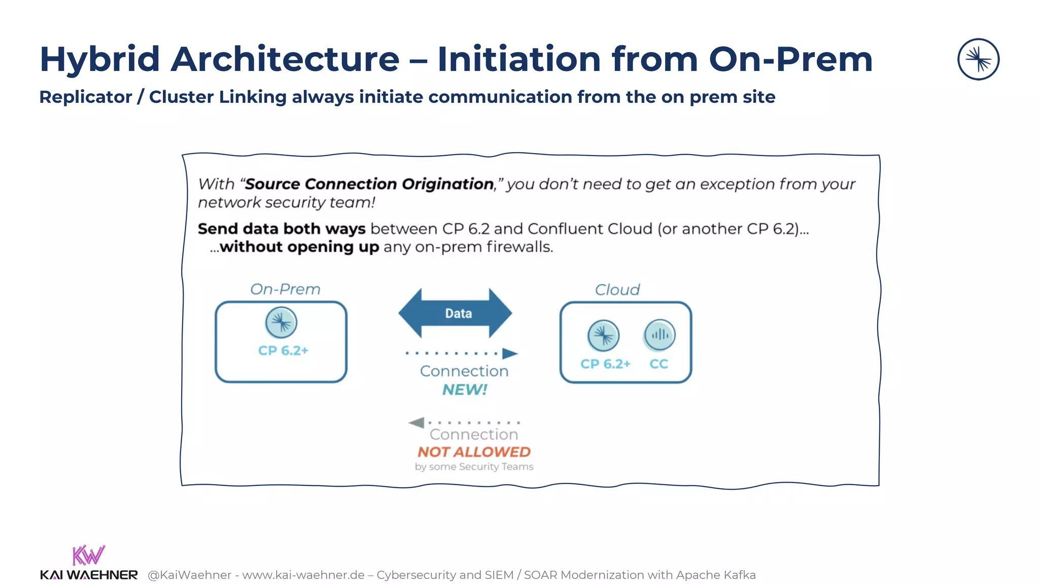 @KaiWaehner - www.kai-waehner.de – Cybersecurity and SIEM / SOAR Modernization with Apache Kafka
Hybrid Architecture – Initiation from On-Prem
Replicator / Cluster Linking always initiate communication from the on prem site
 